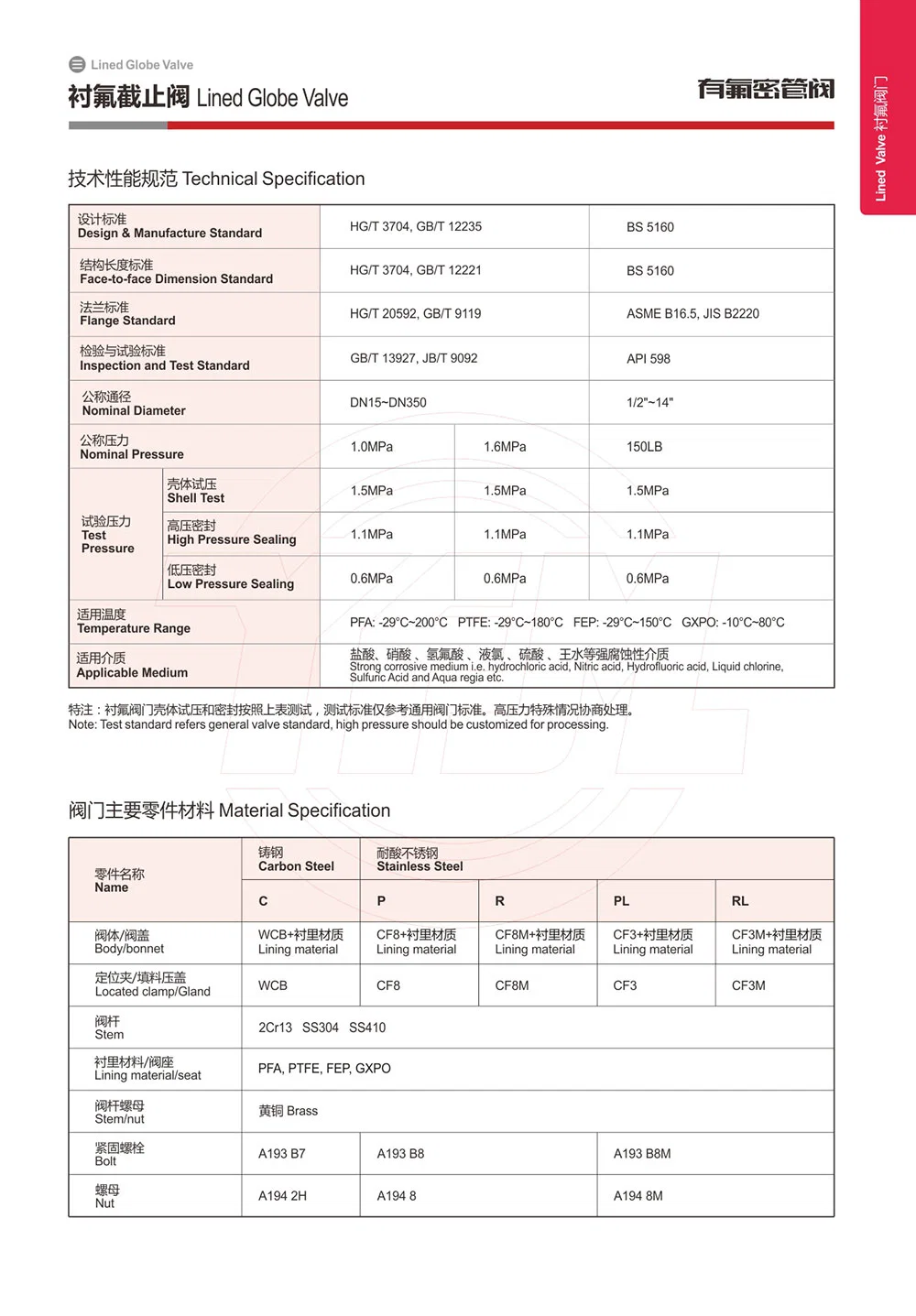 PFA Lined Globe Valve ANSI Chemical Fluid