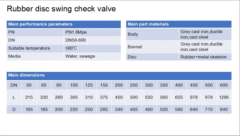 Cast Iron GB Bohai Standard Export Wooden Carton Automatic Recirculation Gate Valve